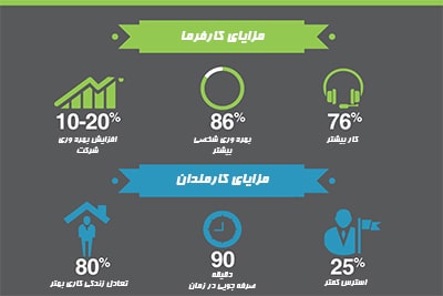 نصب و راهاندازی مراکز Voip