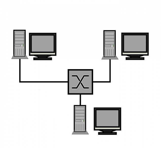 یک شبکه کامپیوتری ساده