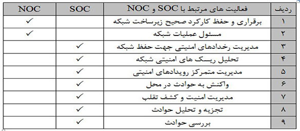 تفاوت مرکز عملیات شبکه و مرکز عملیات امن شبکه2