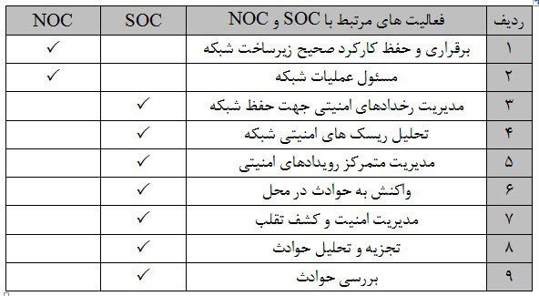 فعالیت‌های مرتبط با nos و soc2