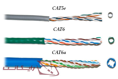 تفاوت-کابل-Cat5e-Cat6-Cat6a