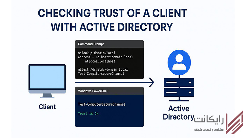 بررسی ارتباط یک کلاینت با اکتیو دایرکتوری